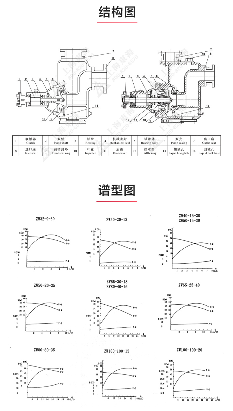 ZW型自吸Oob·ty_03.jpg
