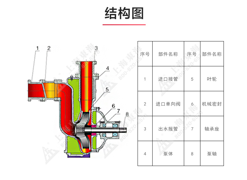 ZXL型自吸Oob·ty_03.jpg