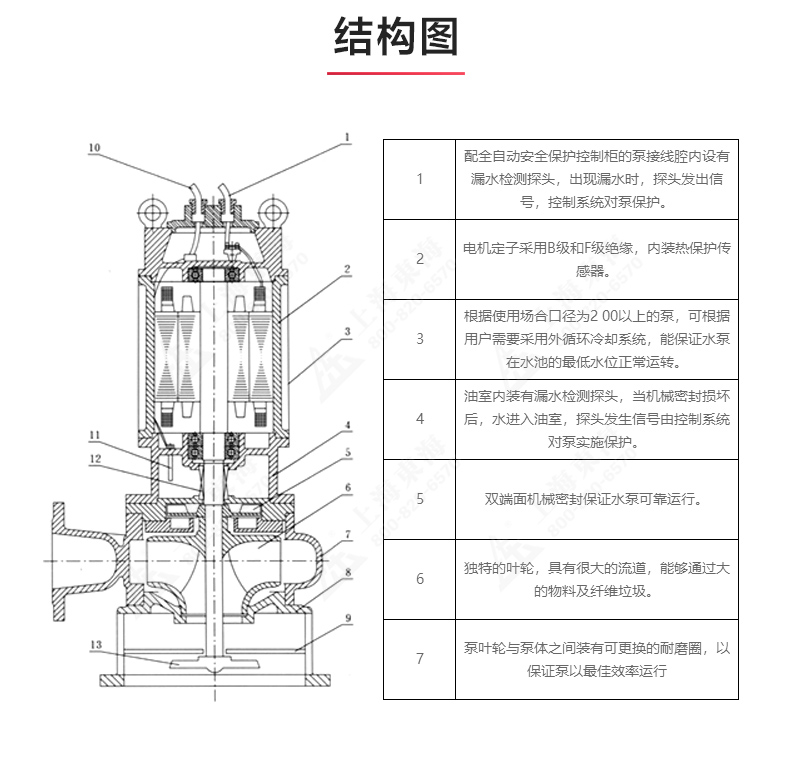 JPWQ型自动搅拌排污Oob·ty_03.jpg