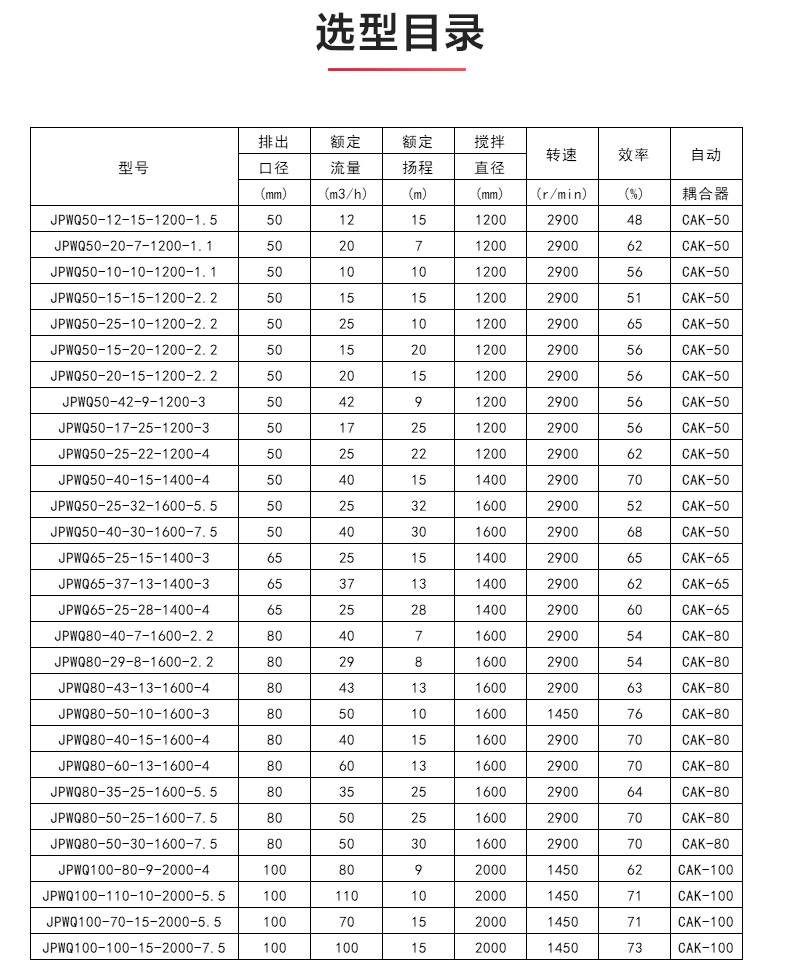 JPWQ型自动搅拌排污Oob·ty_04.jpg