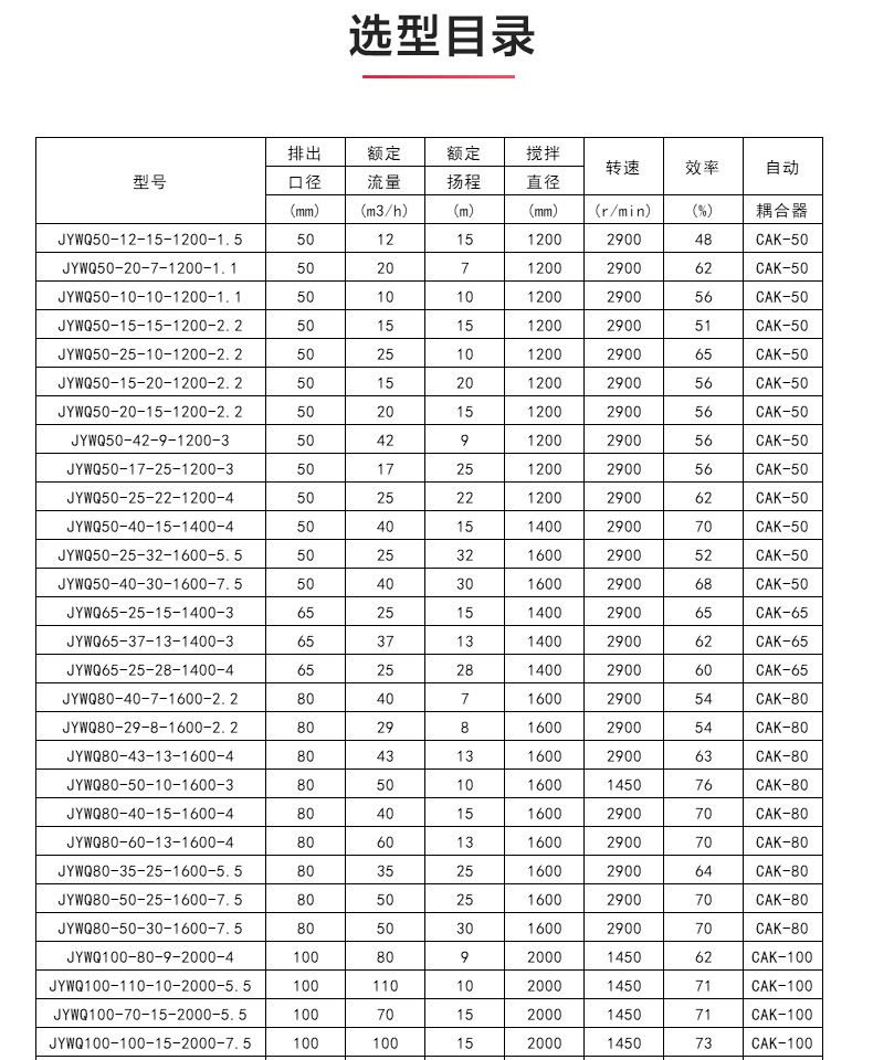 JYWQ型自动搅拌排污Oob·ty_04.jpg