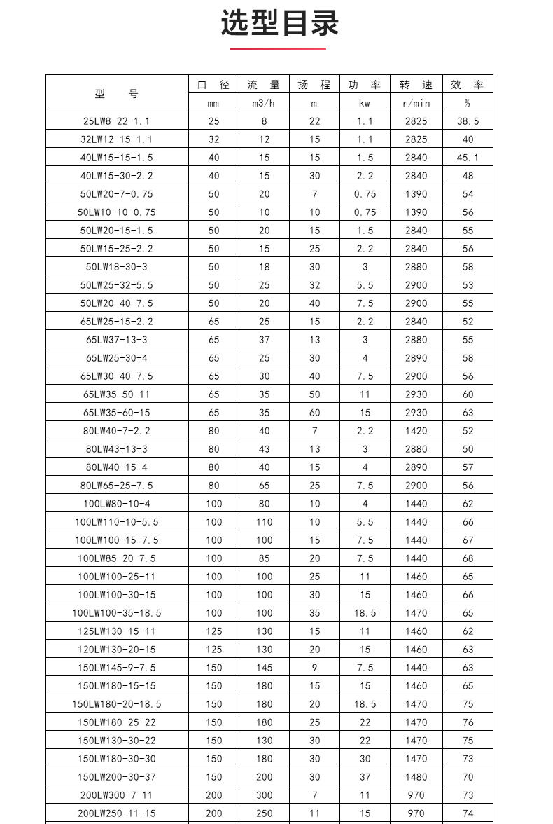 LW型立式无堵塞排污Oob·ty_04.jpg