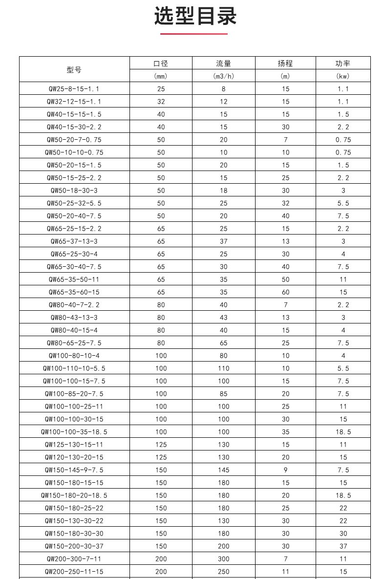 QWP型排污Oob·ty_04.jpg