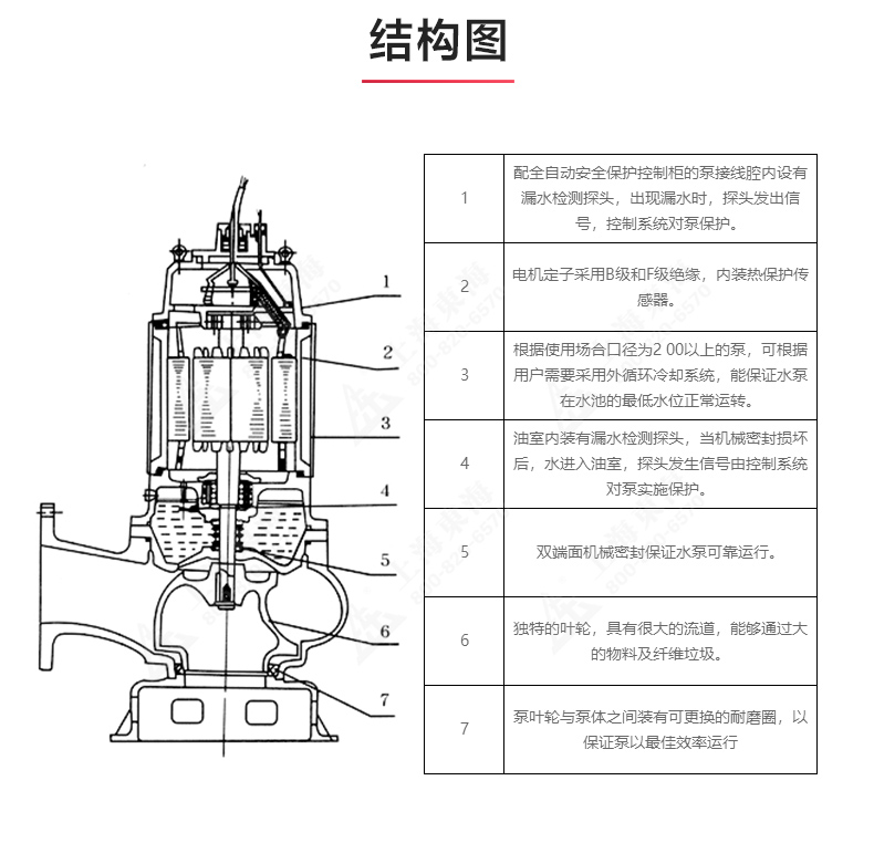 QW型排污Oob·ty_03.jpg