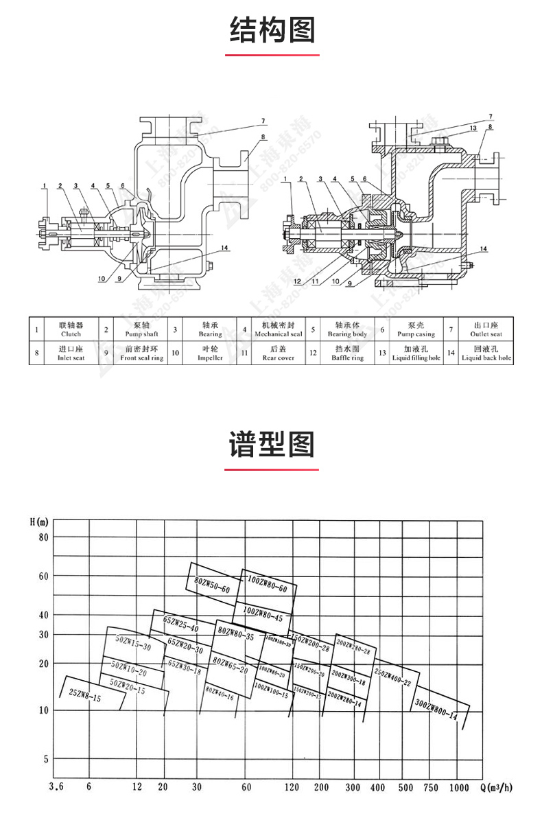 ZW型不锈钢自吸排污Oob·ty_03.jpg