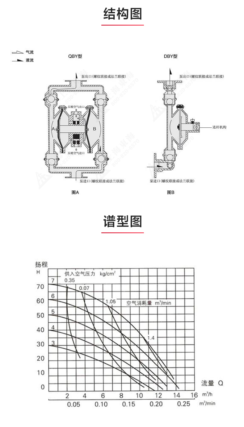 QBY型电动双联隔膜Oob·ty_03.jpg