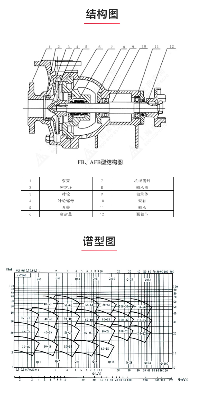 AFB型单级单吸悬臂式耐腐蚀离心Oob·ty_03.jpg