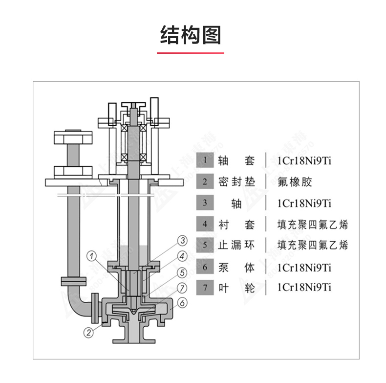 FY型液下Oob·ty_03.jpg