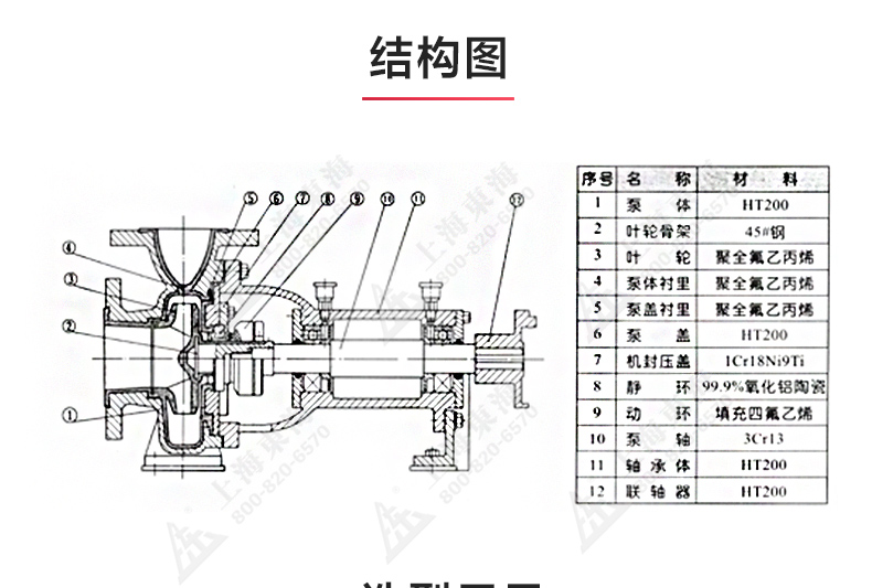IHF型氟塑料衬里离心Oob·ty_03.jpg