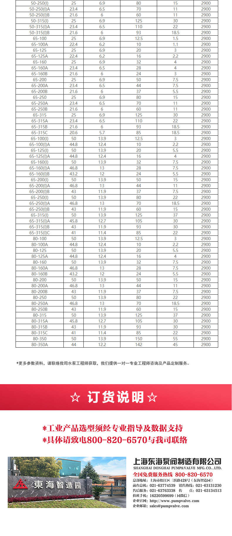 IHG型离心Oob·ty_OB欧宝·体育（中国）官方网站选型目录2.jpg