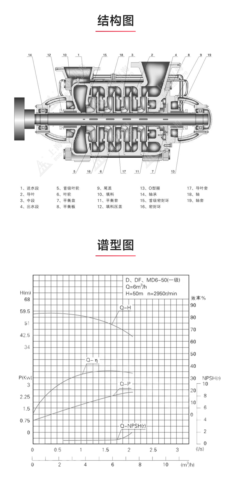 TSWA型卧式多级Oob·ty_03.jpg