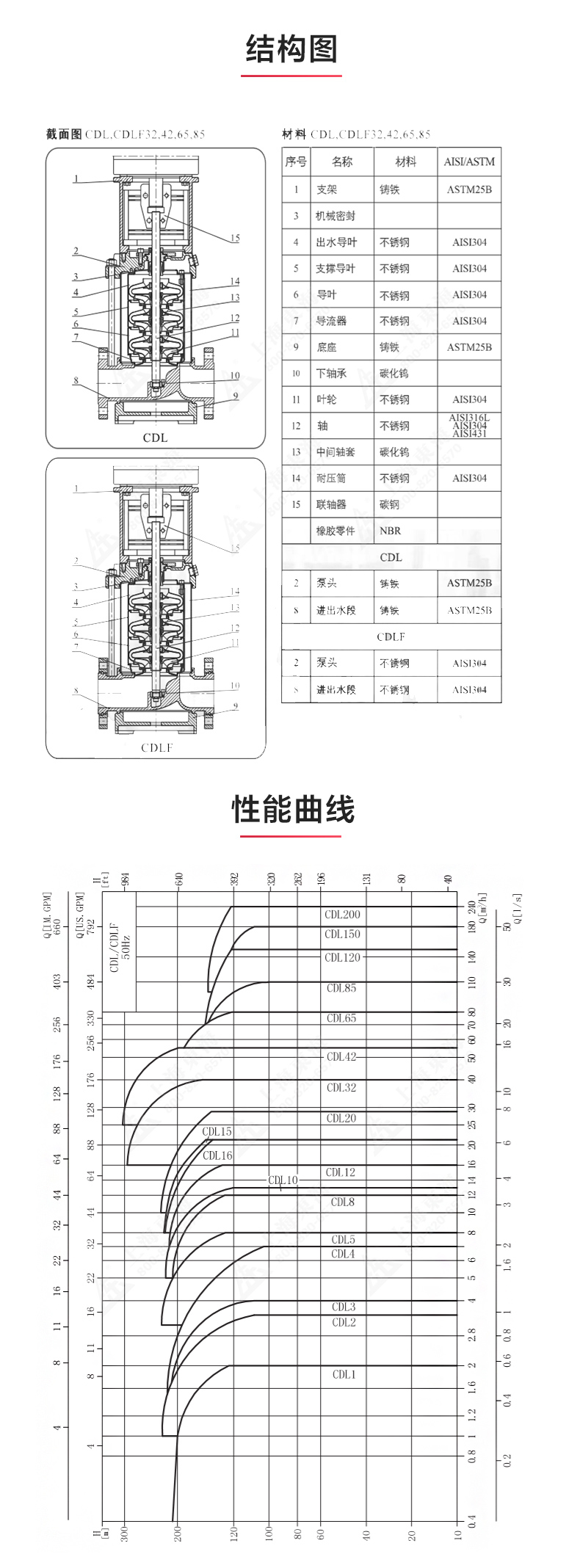 CDL型立式多级离心Oob·ty_03.jpg