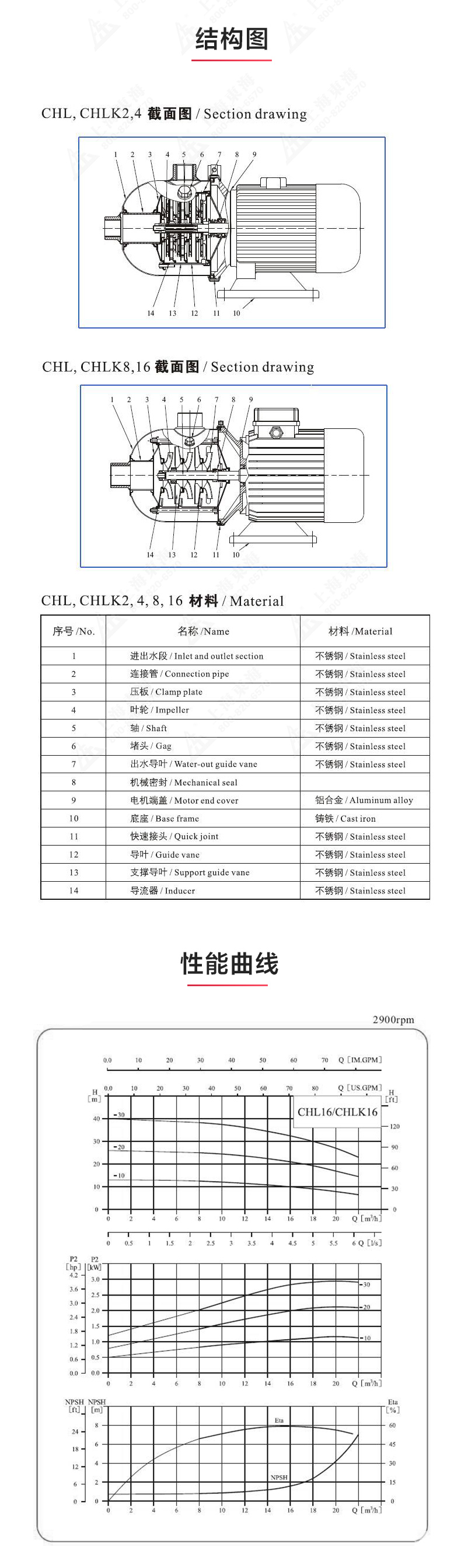 CHLF型不锈钢离心Oob·ty_03.jpg