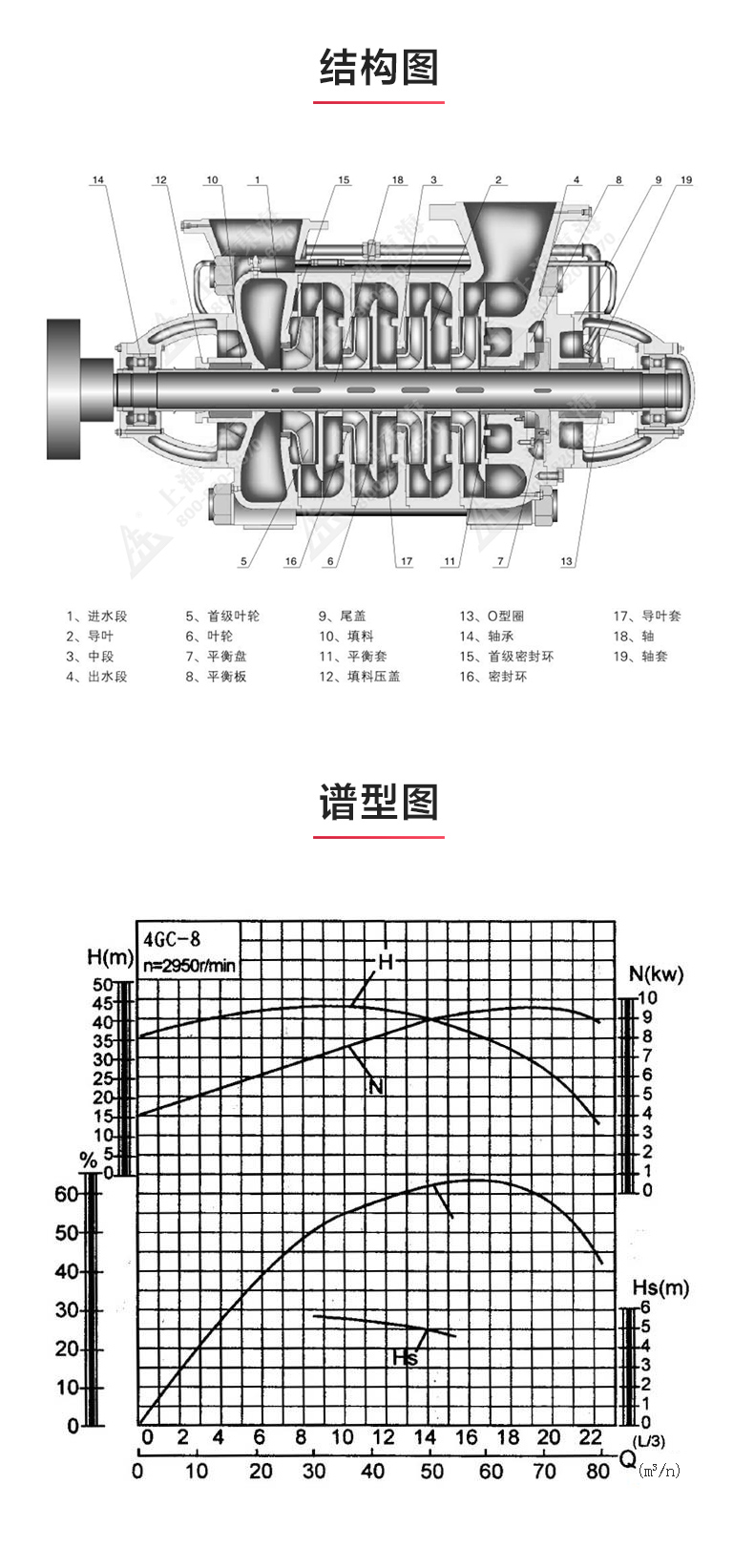 GC型卧式多级Oob·ty_03.jpg