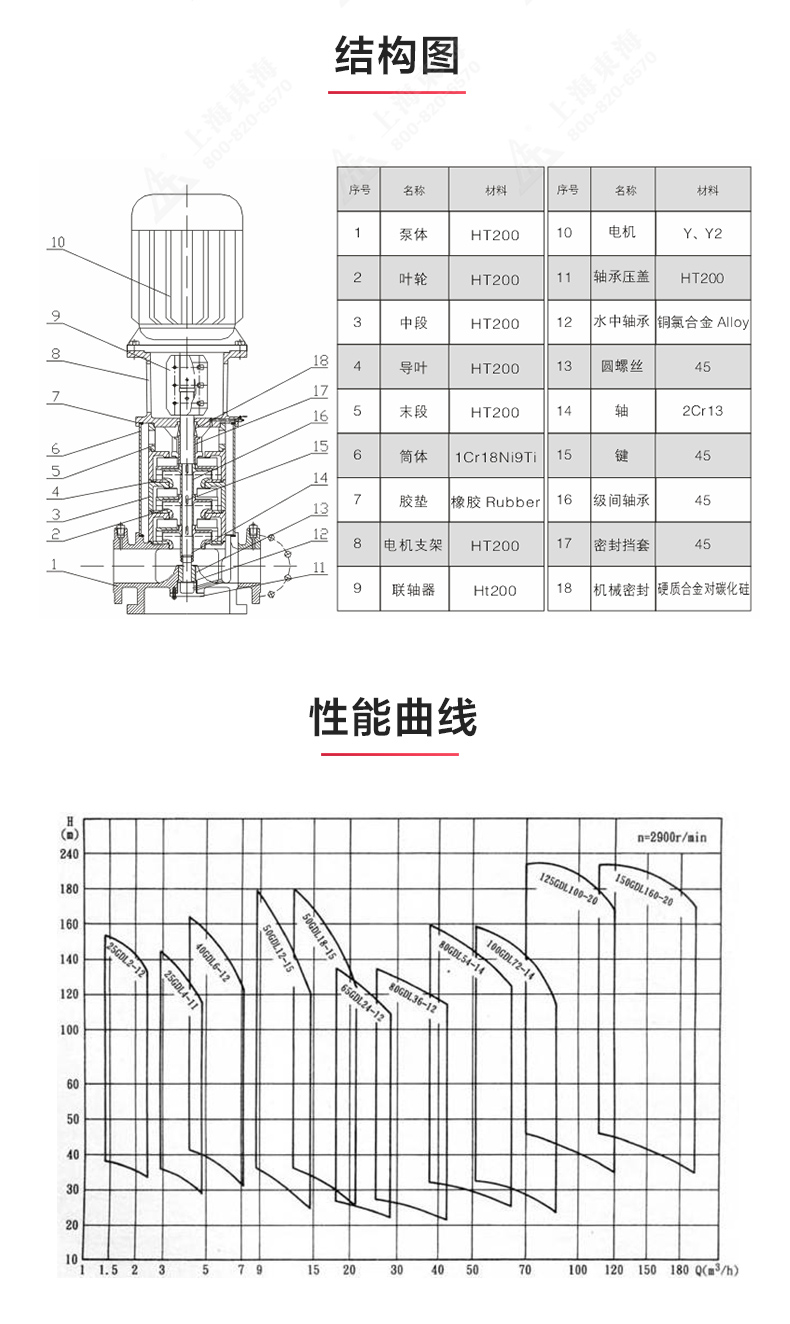 GDL-B型立式多级离心Oob·ty_03.jpg