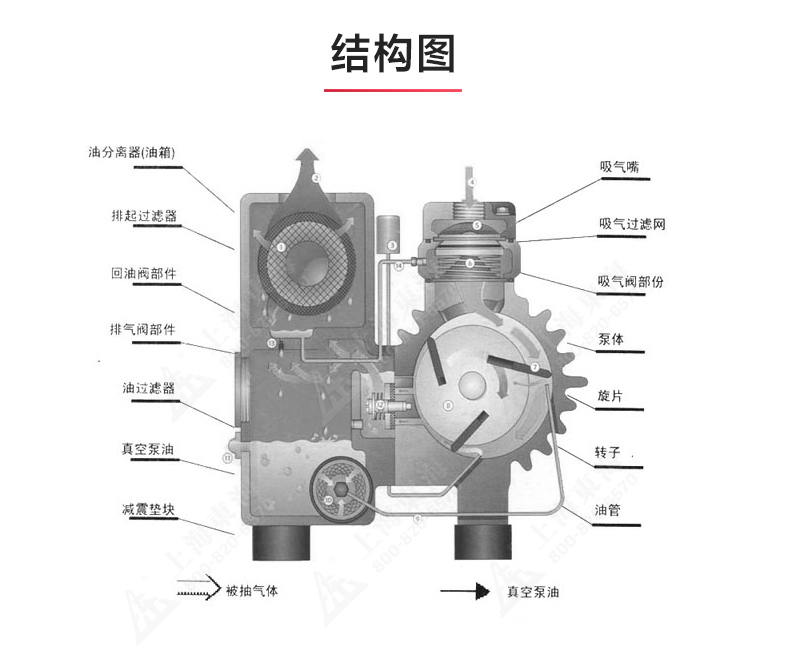 XD型单级旋片式真空Oob·ty_03.jpg